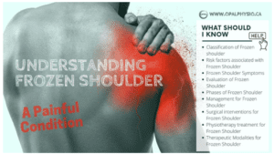 Causes of Frozen Shoulder